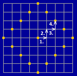 Čtverec = kružnice bodového prostoru