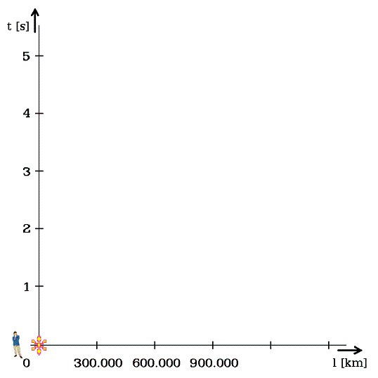 Souměrný diagram jednorozměrného prostoru